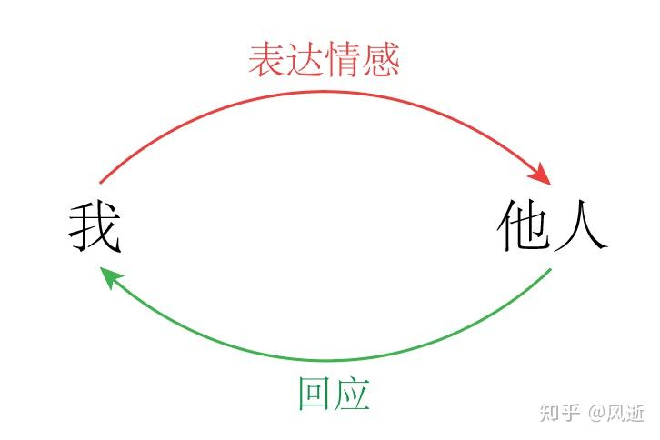 未来3天，梅州继续高温“控场”！汗 ~