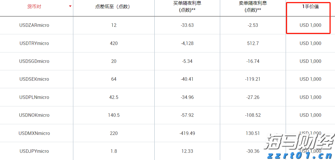 证监会对*ST高鸿(000851.SZ)进行严厉处罚