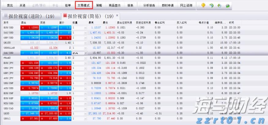 恒指牛熊街货比(60:40)︱7月24日