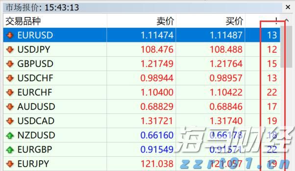  7月8日起，恢复开放！