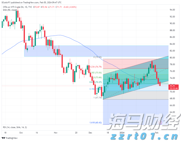 美团：年内将取消众包骑手超时罚款