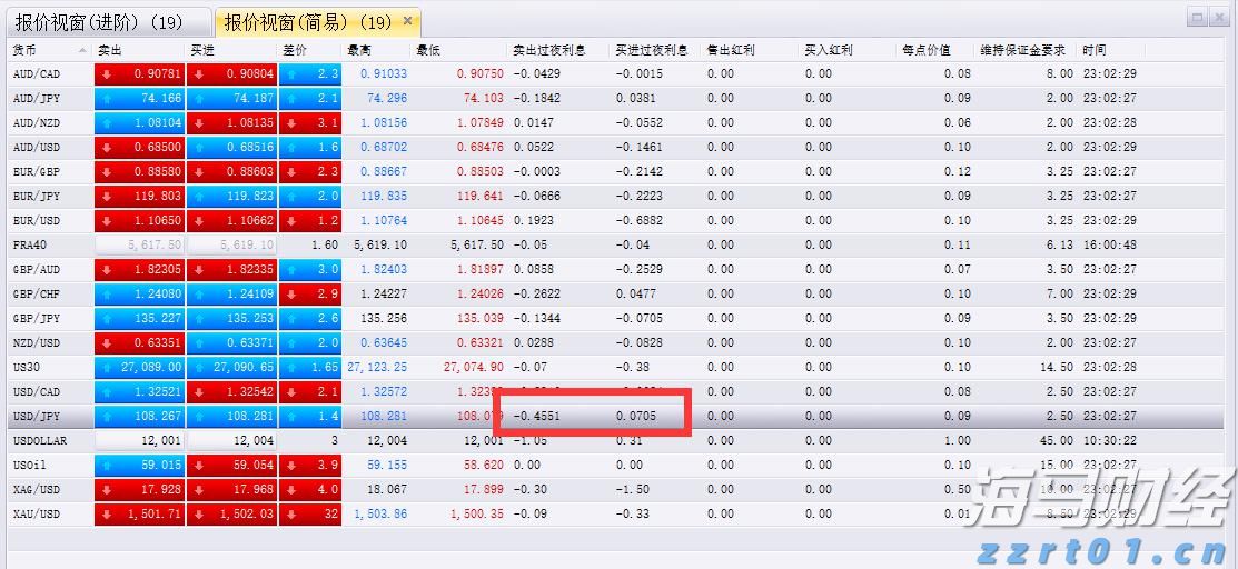 北水动向|北水成交净买入94.85亿 晶泰控股(02228)签署60亿美元合同，北水全天抢购超5亿港元