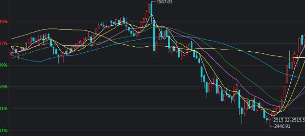 商转公来了!广州人看过来,手把手教你把房贷利率降到2.6%!