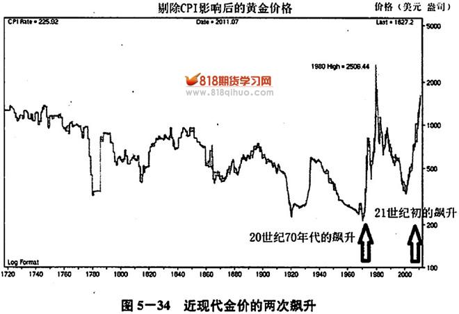 证监会就《上市公司治理准则(修订征求意见稿)》公开征求意见
