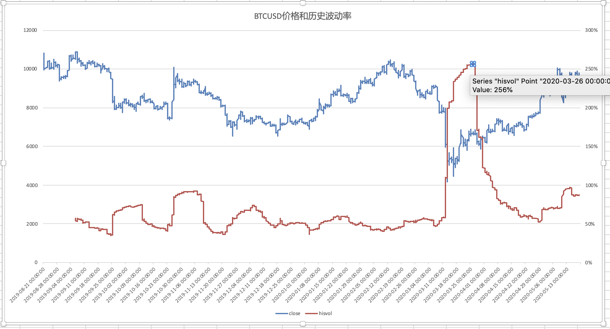 强化预警、落实“九条硬措施”、严格值班值守，张家口市多部门联合发布强降水天气防御提示