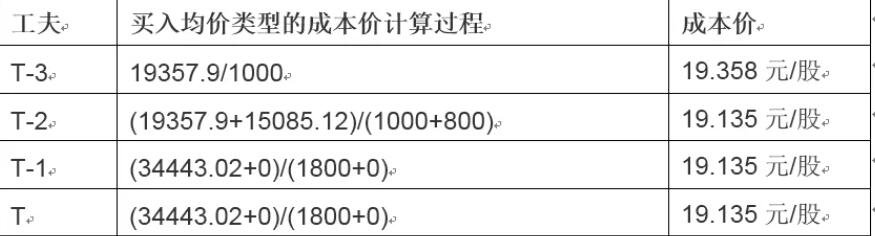 助力女企业家抢占“数字先机”