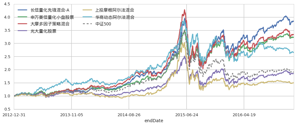 迪士尼(DIS.US)上调全年盈利预期 Q3乐园与流媒体业务表现突出 新举措助力用户增长