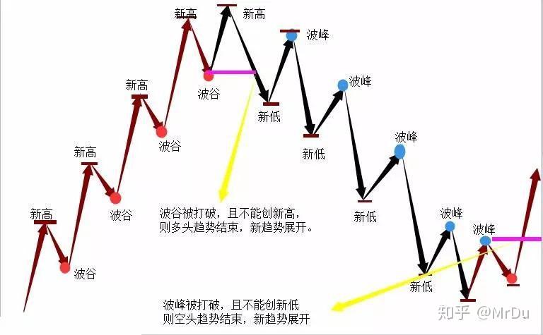 美丽广东，志愿有我——志愿者进社区开展环保活动