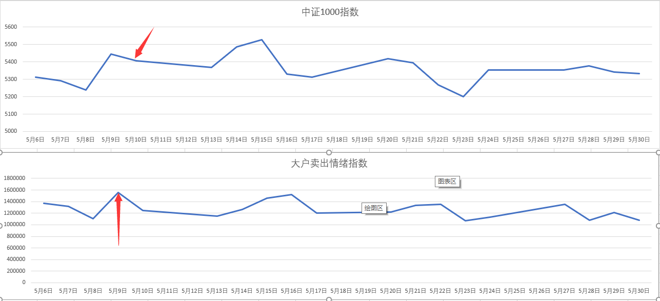 无人驾驶物流车迎来投资热潮，九识智能发布L5重塑行业标准