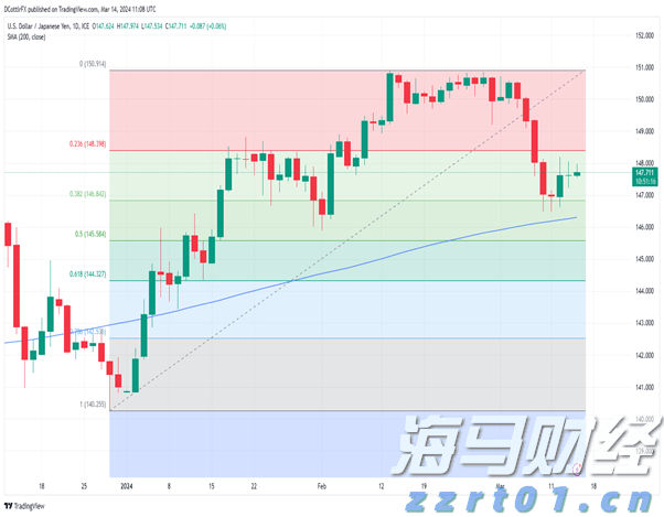 我市开展2025年金融业“3·15”金融消费者权益保护教育宣传活动