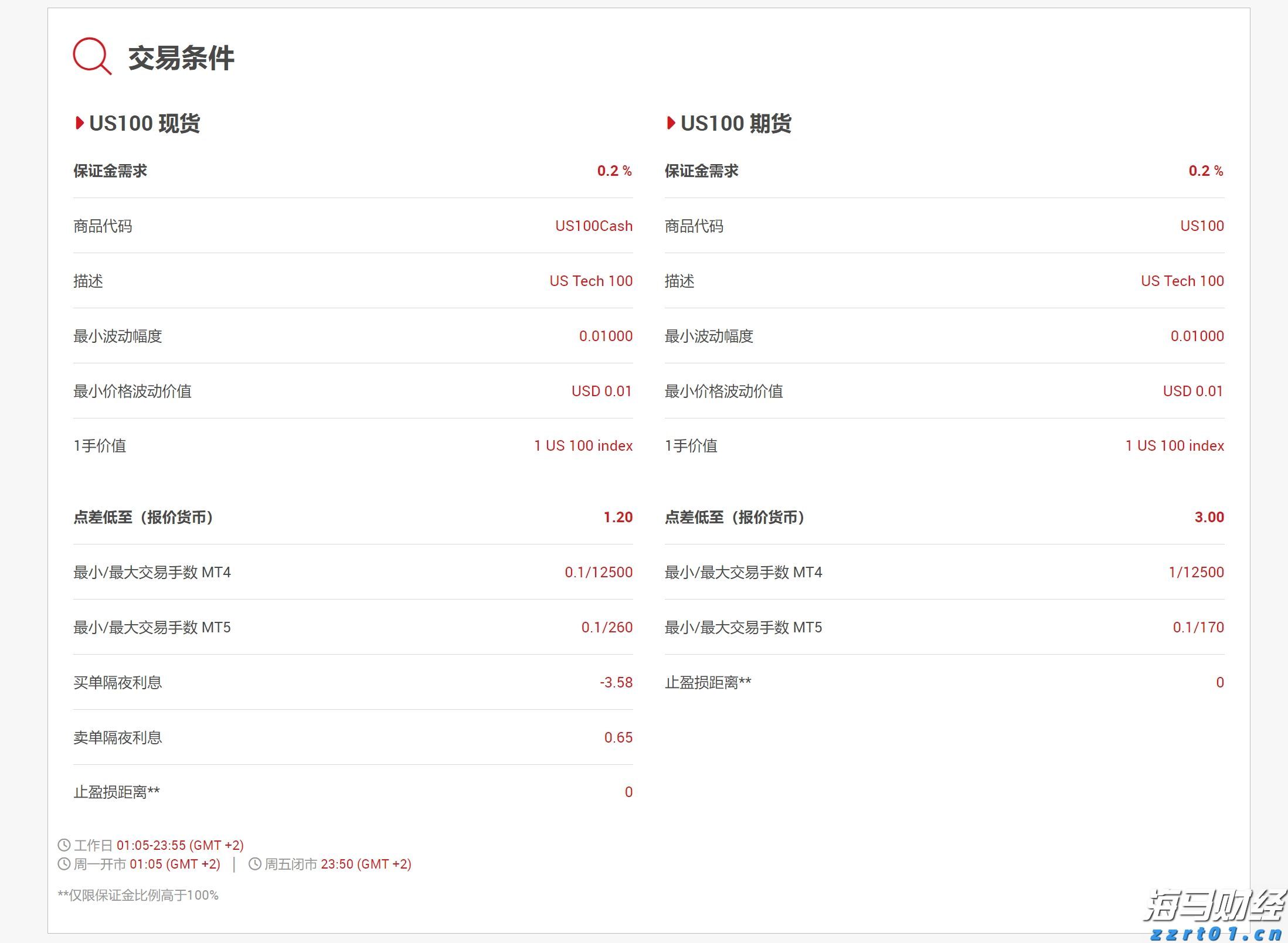  铂金价格大幅上涨60%！美中需求激增导致伦敦与苏黎世库存紧张