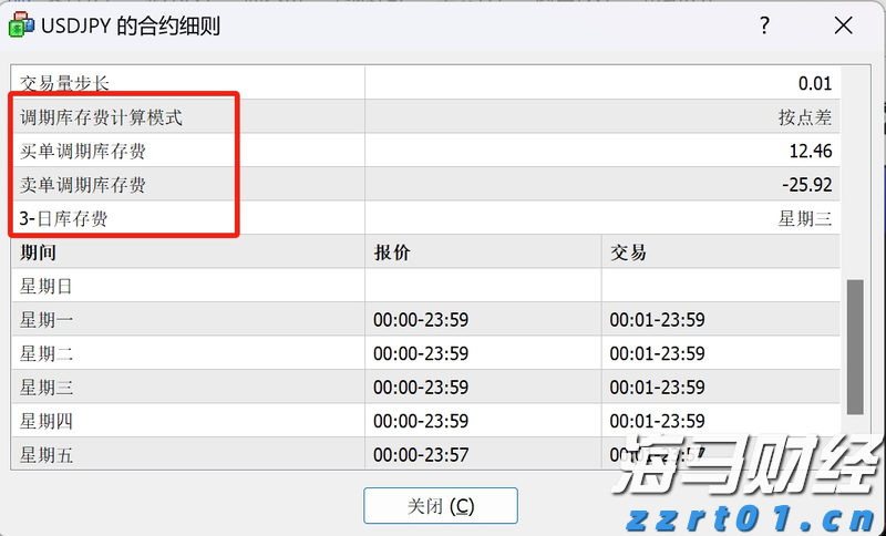 市场情绪发出警报，美股多头增添一忧