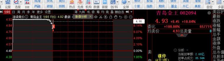 香港金管局连续干预港元汇率，情况如何发展？