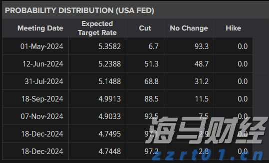 近400亿人次！1至7月我国交通出行火热