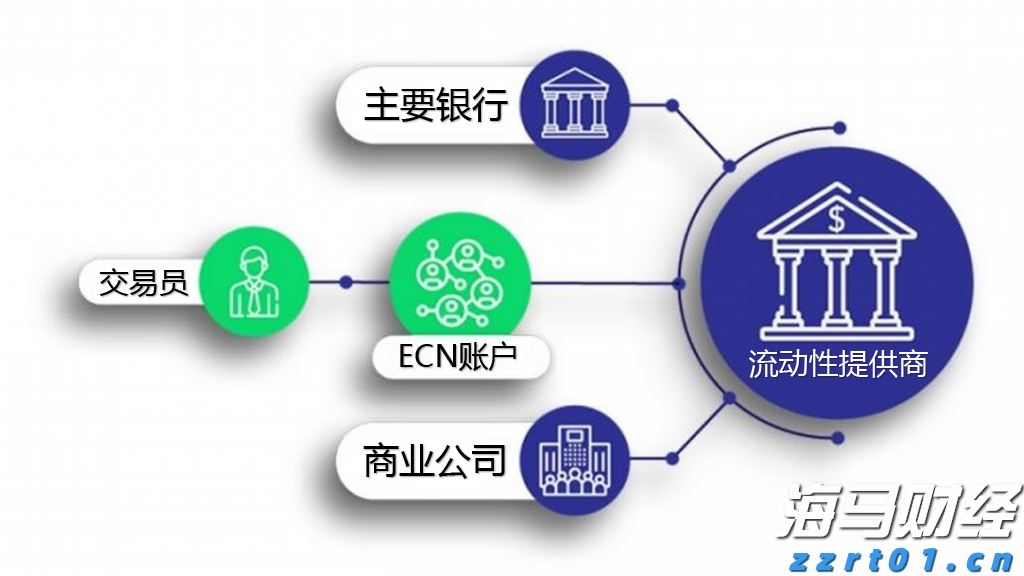 巴西8月对美出口大幅下降